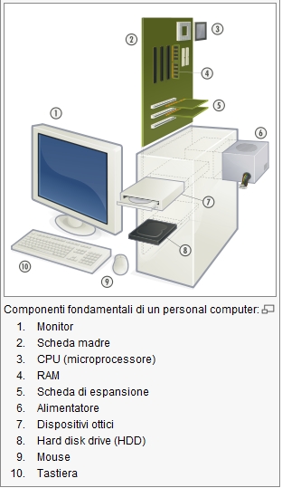composizione pc